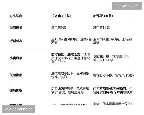 米兰防守稳定性不足问题制约本赛季争冠形势，表现波动引发关注